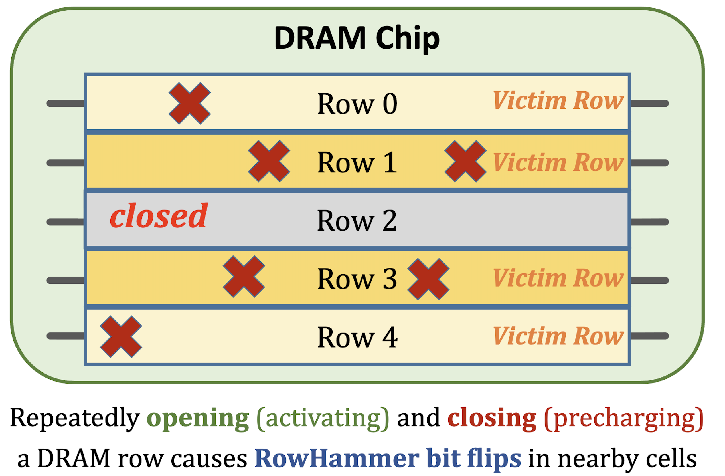 Rowhammer